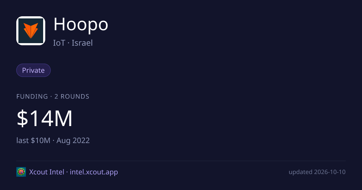 Hoopo — share card preview