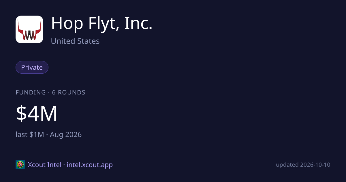 Hop Flyt, Inc. — share card preview