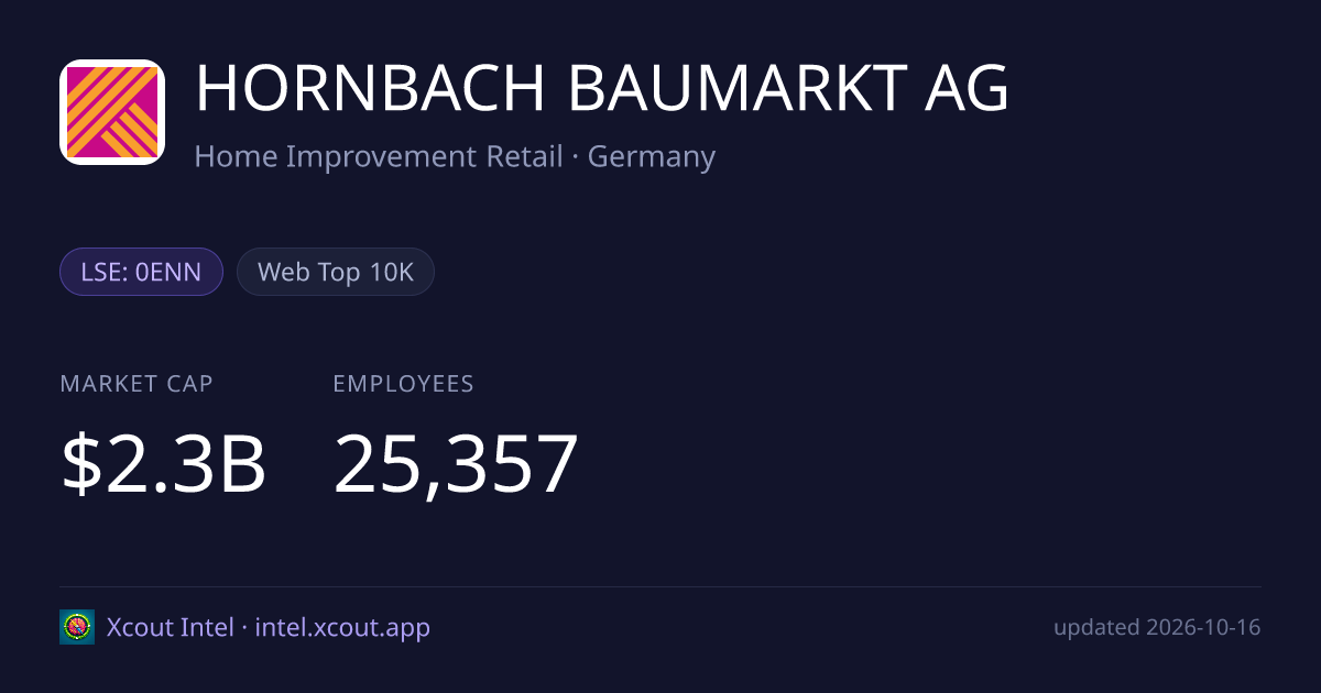 HORNBACH BAUMARKT AG — share card preview