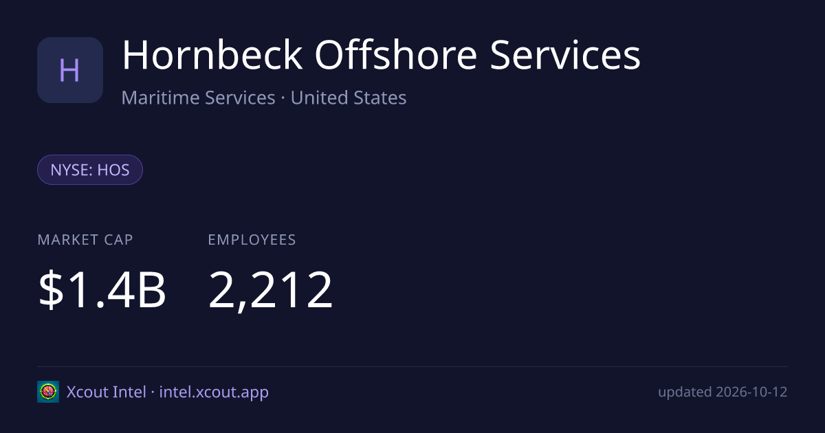Hornbeck Offshore Services — share card preview