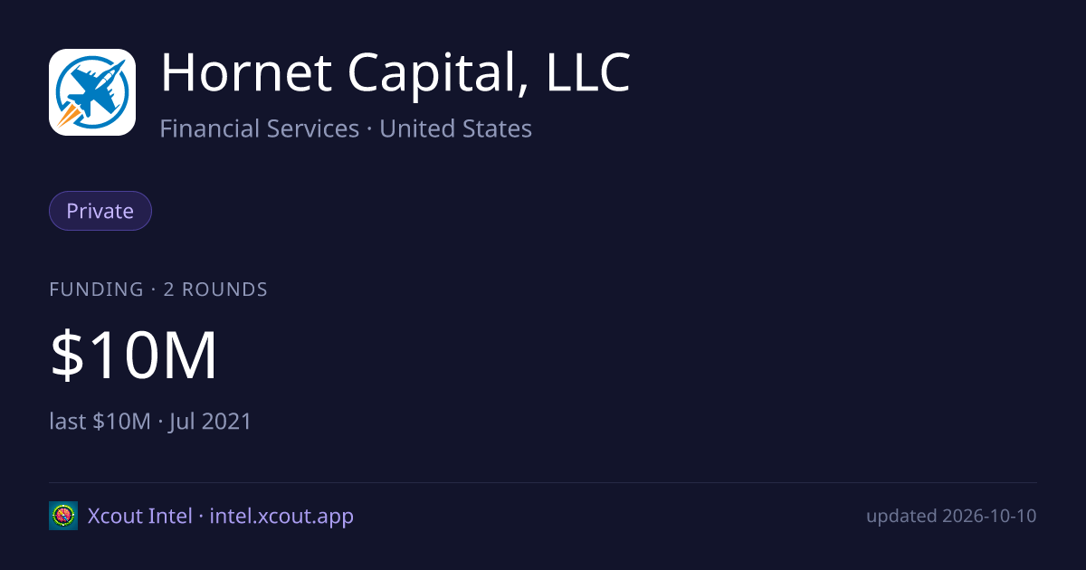 Hornet Capital, LLC — share card preview