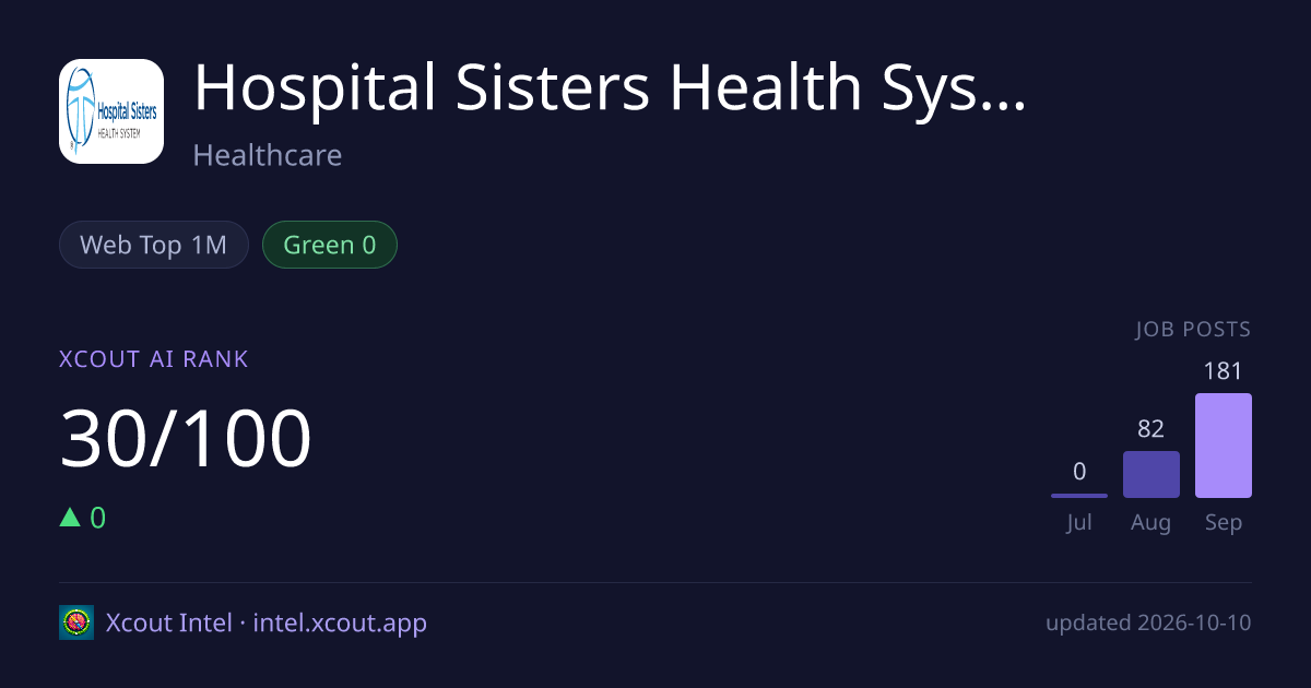 Hospital Sisters Health System — share card preview