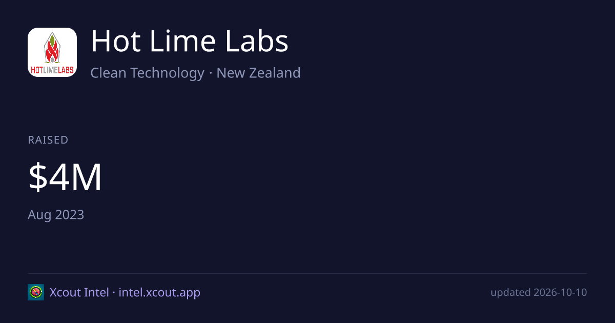 Hot Lime Labs — share card preview