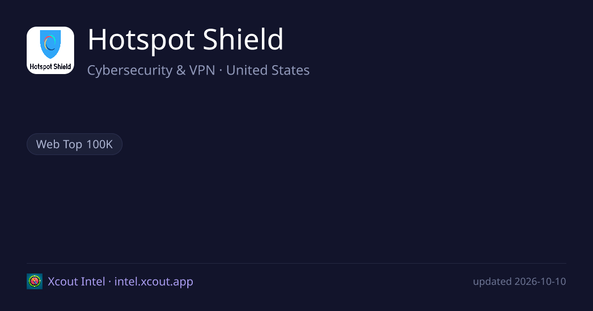 Hotspot Shield — share card preview