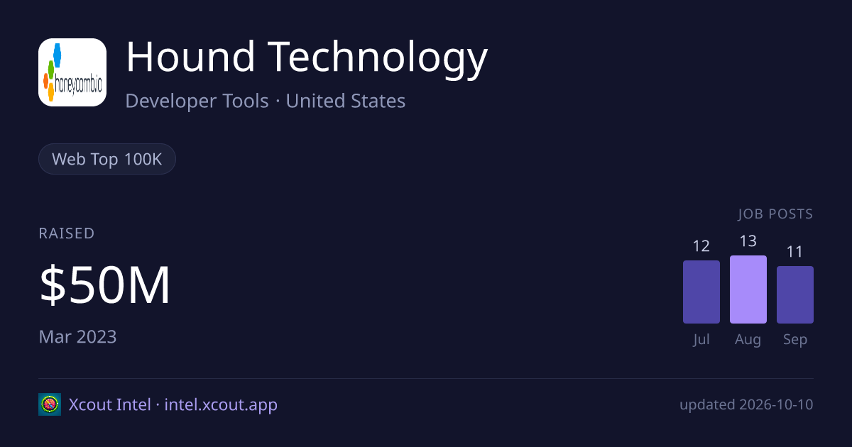 Hound Technology — share card preview