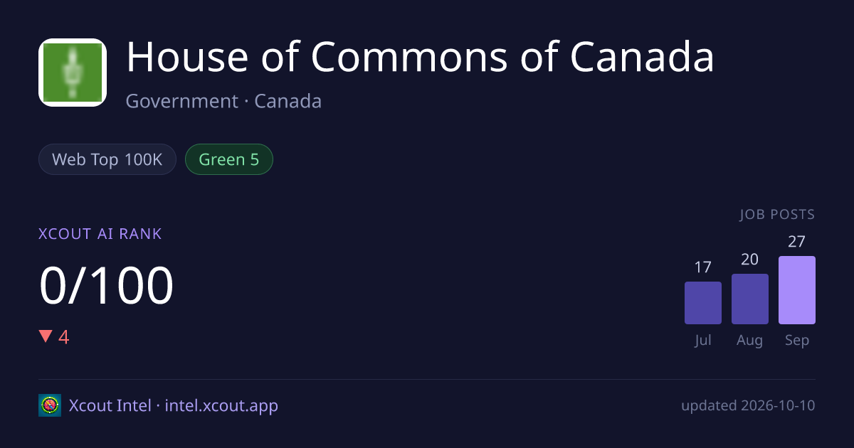 House of Commons of Canada — share card preview