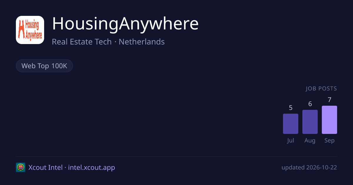 HousingAnywhere — share card preview