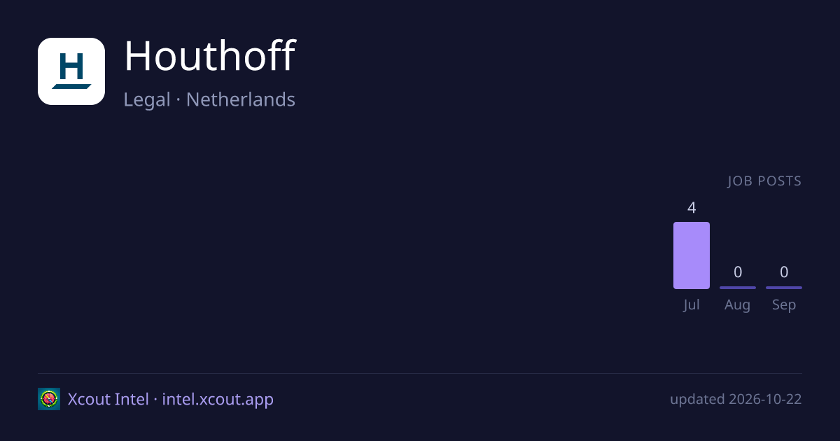 Houthoff — share card preview