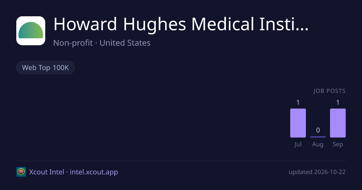 Howard Hughes Medical Institute (HHMI) — share card preview
