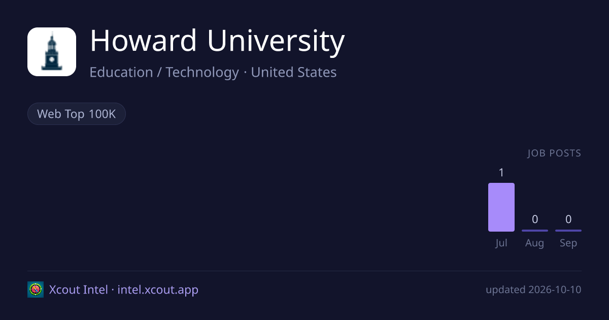 Howard University — share card preview