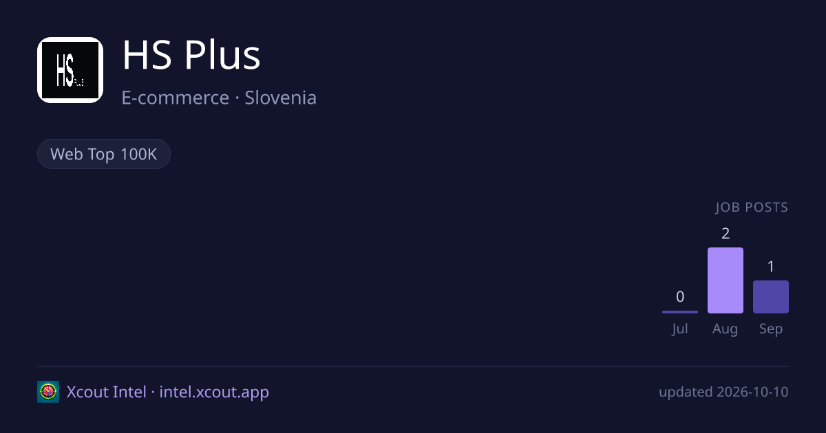 HS Plus — share card preview
