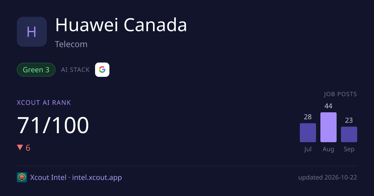 Huawei Canada — share card preview