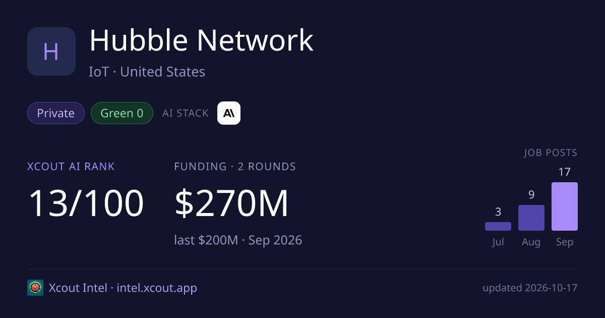 Hubble Network — share card preview