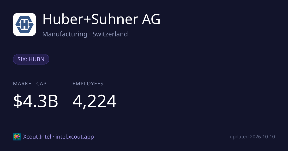 Huber+Suhner AG — share card preview