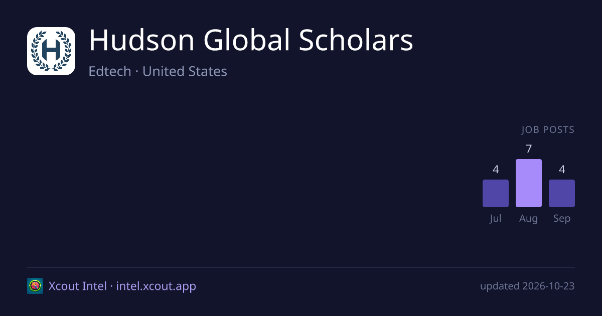 Hudson Global Scholars — share card preview
