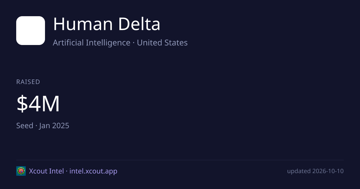 Human Delta — share card preview