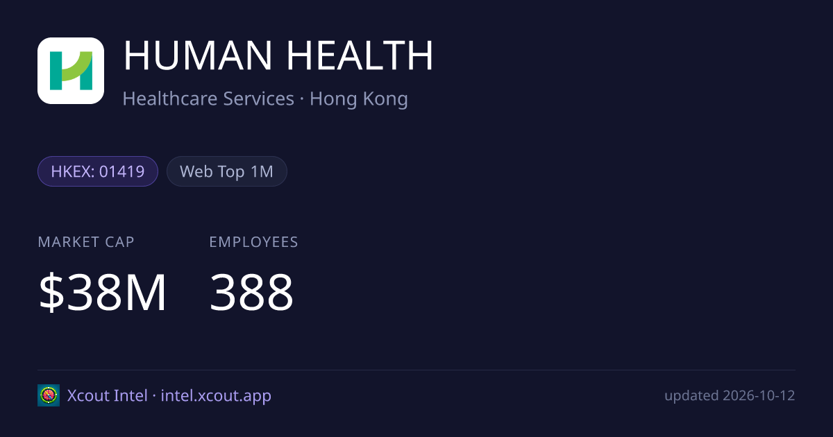 HUMAN HEALTH — share card preview