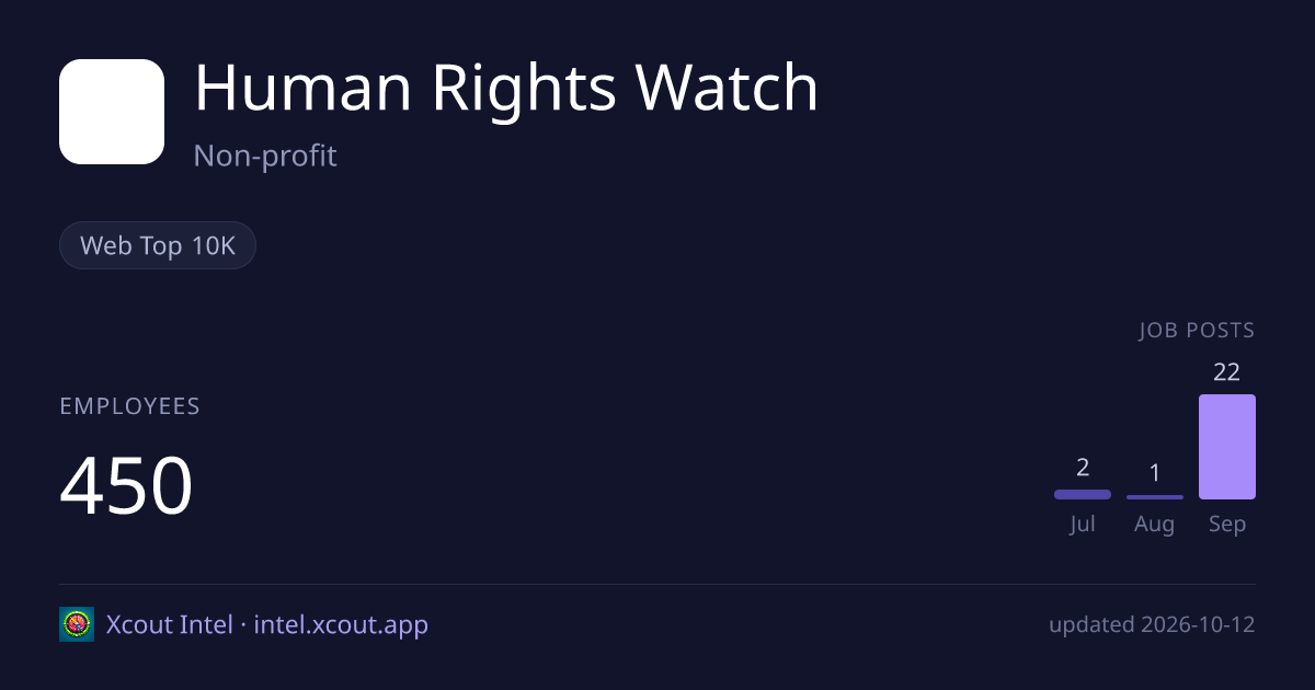 Human Rights Watch — share card preview