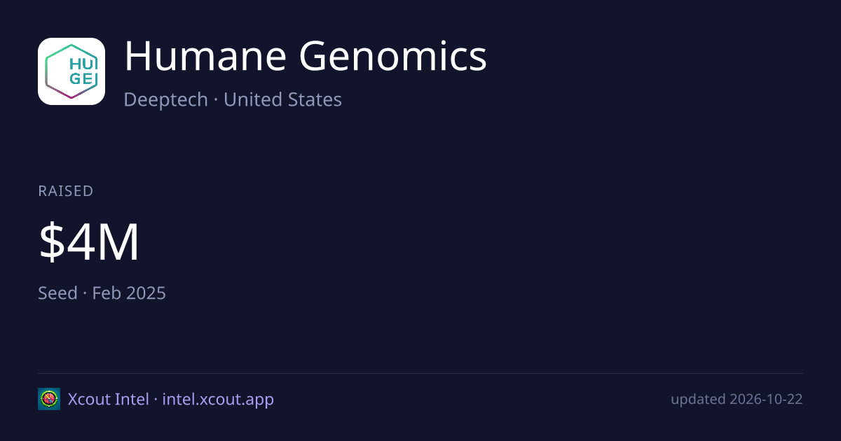 Humane Genomics — share card preview
