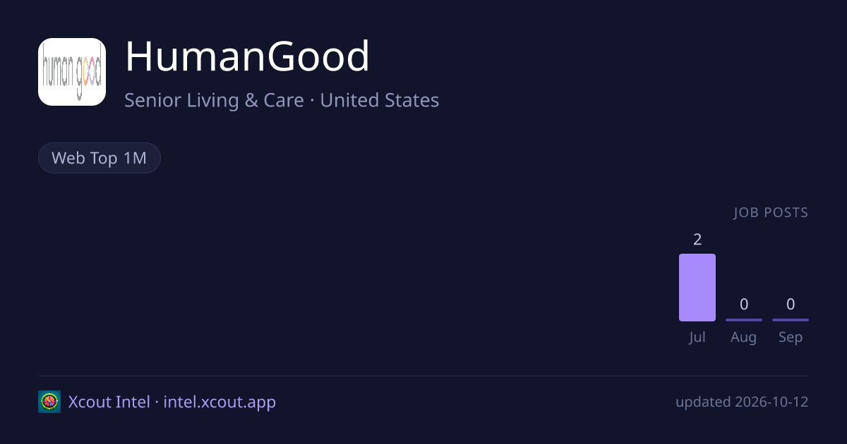 HumanGood — share card preview