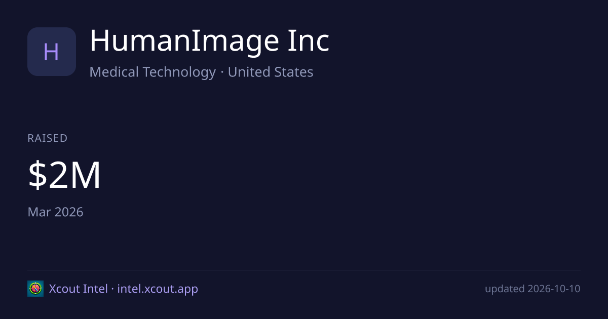 HumanImage Inc — share card preview
