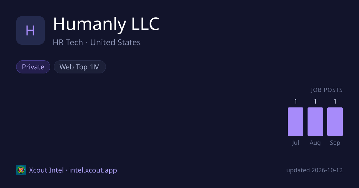 Humanly LLC — share card preview