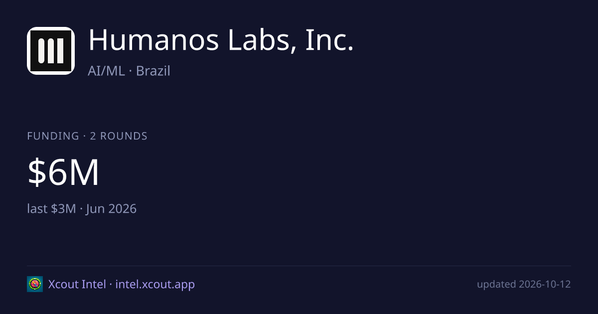 Humanos Labs, Inc. — share card preview