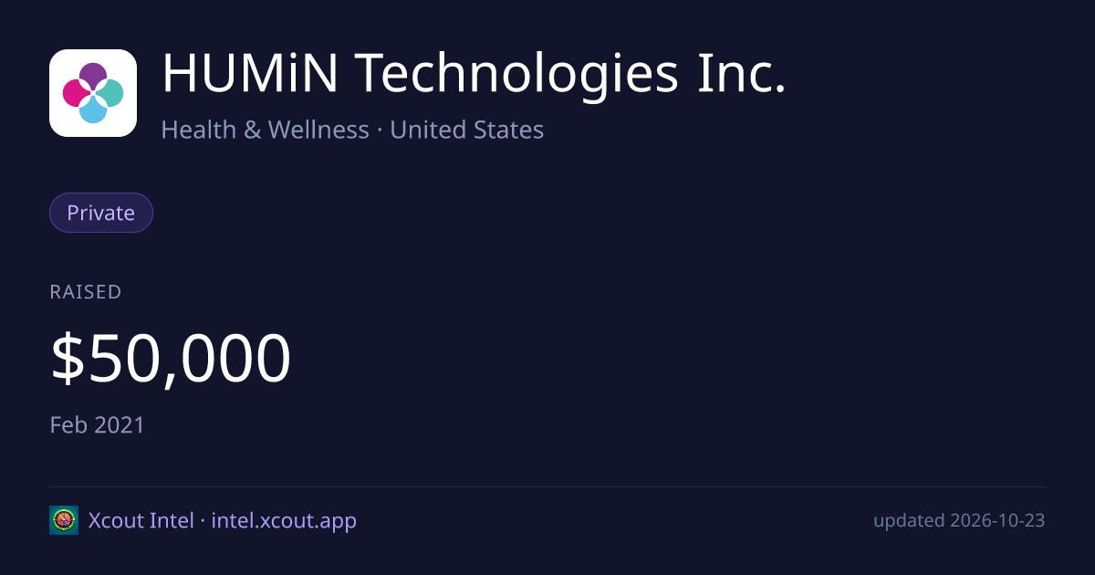 HUMiN Technologies Inc. — share card preview