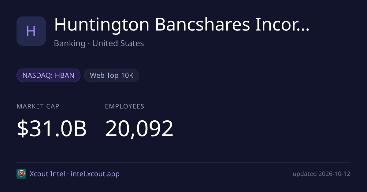 Huntington Bancshares Incorporated — share card preview