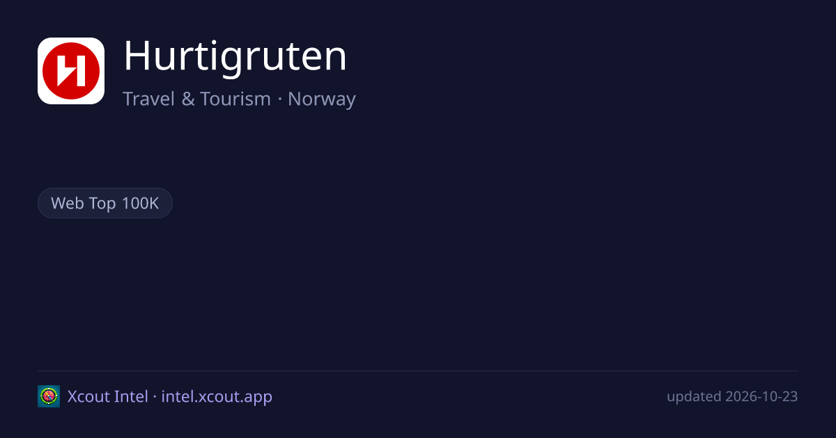 Hurtigruten — share card preview