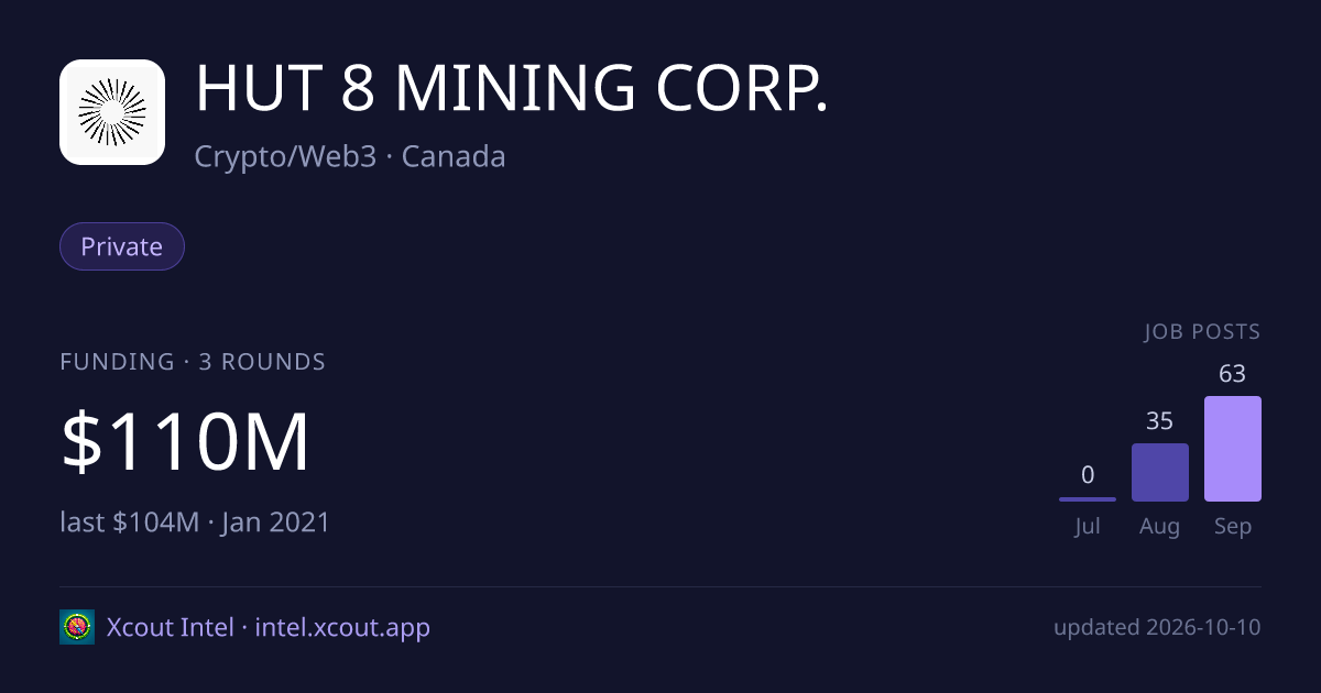 HUT 8 MINING CORP. — share card preview