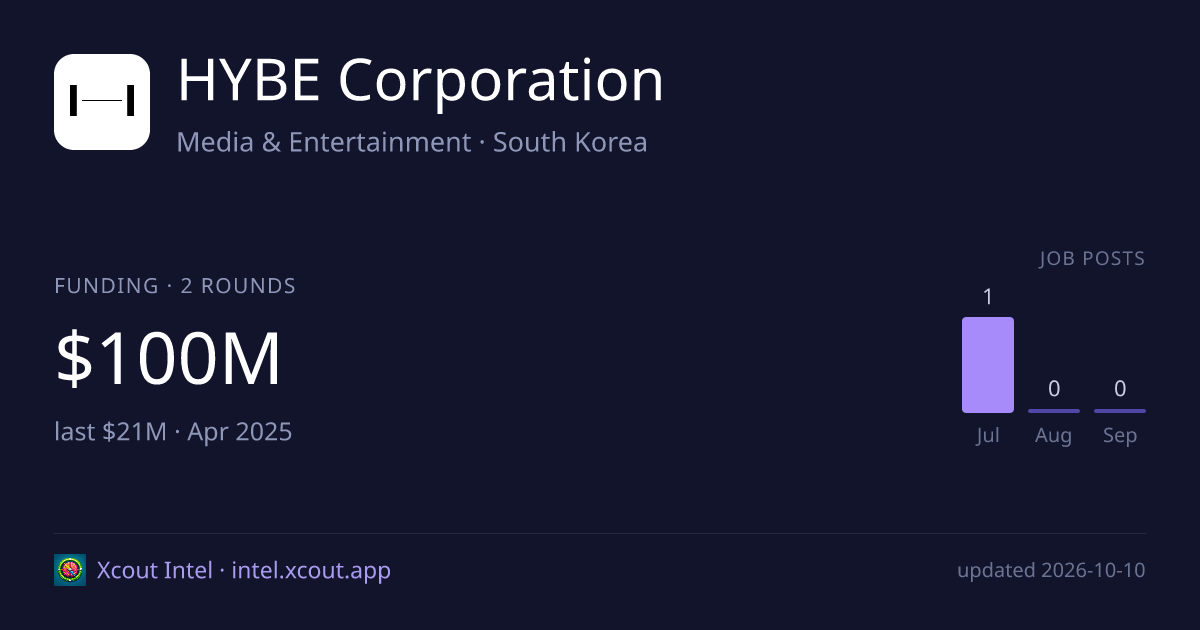 HYBE Corporation — share card preview