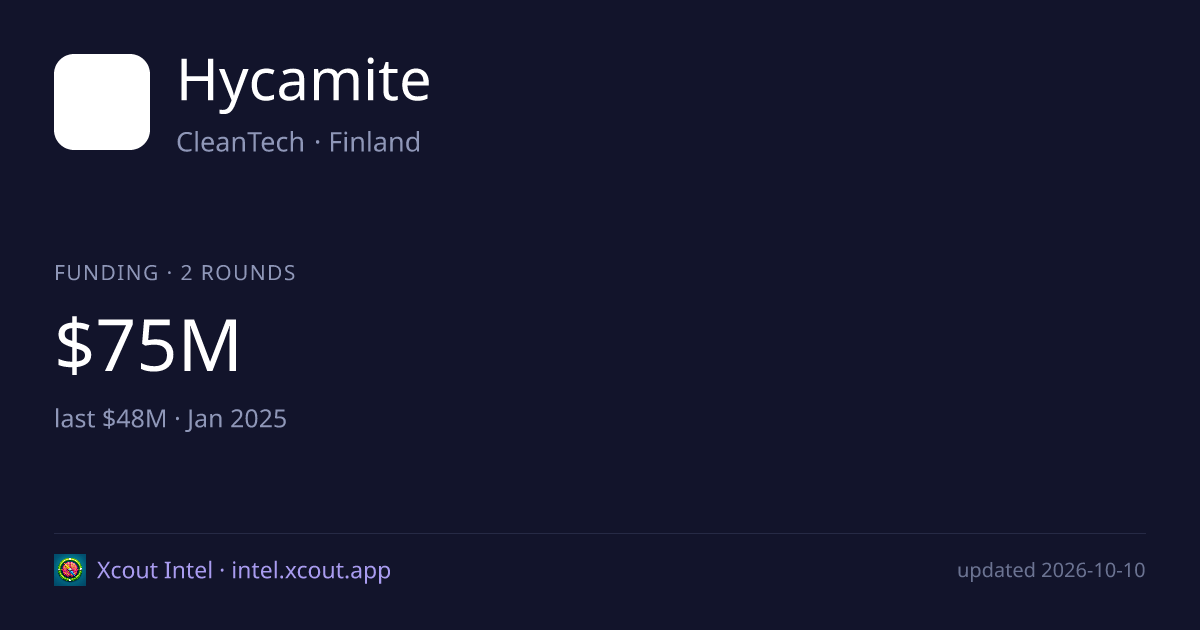 Hycamite — share card preview
