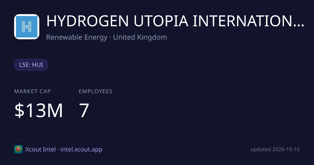 HYDROGEN UTOPIA INTERNATIONAL PLC — share card preview