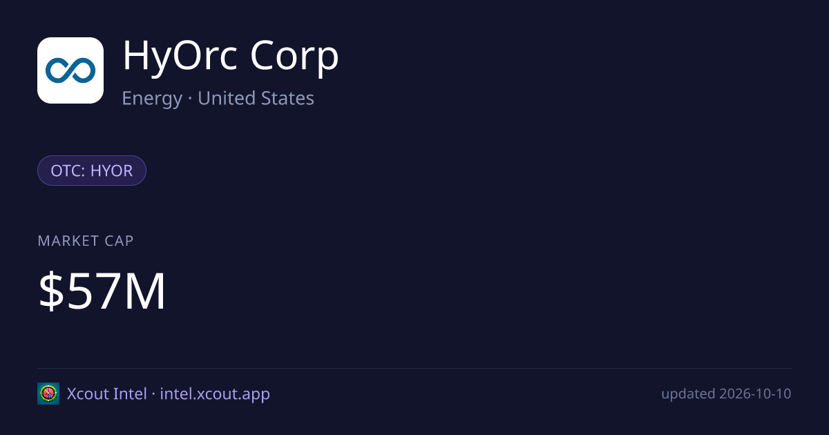HyOrc Corp — share card preview