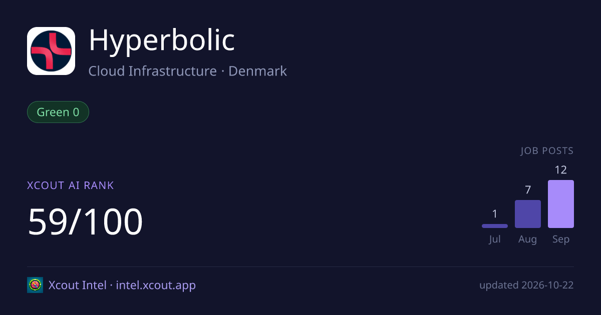 Hyperbolic — share card preview