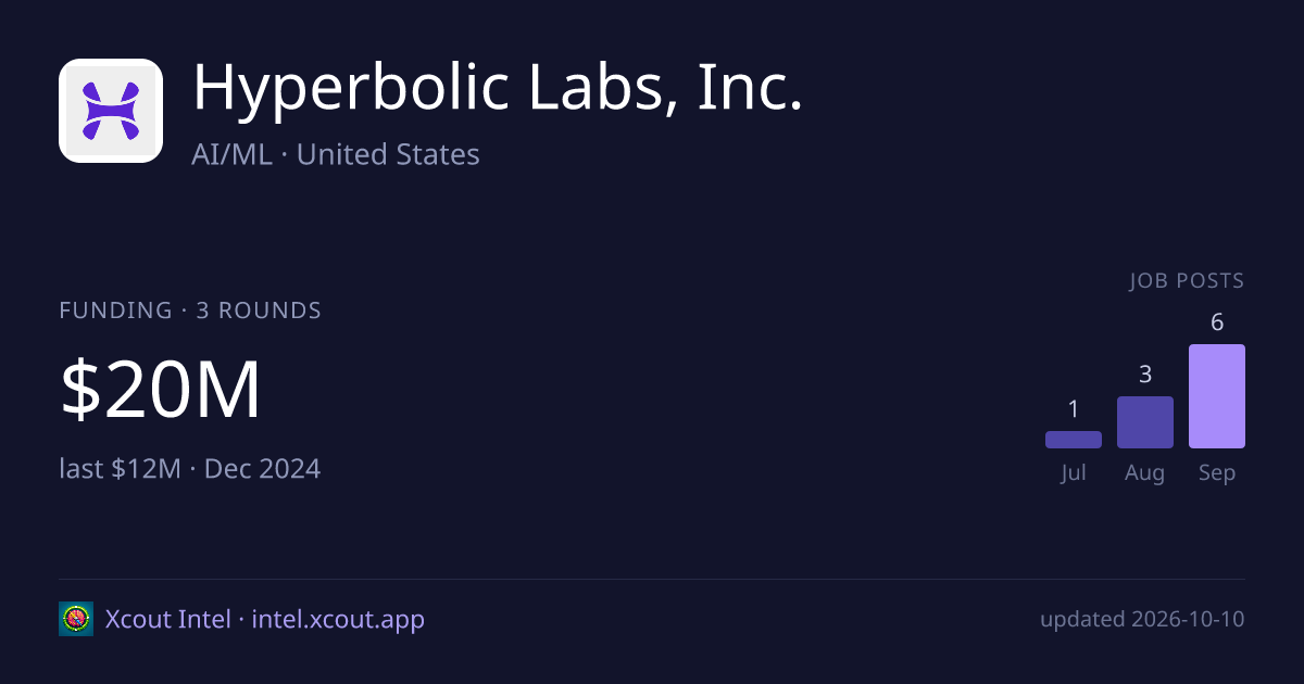 Hyperbolic Labs, Inc. — share card preview