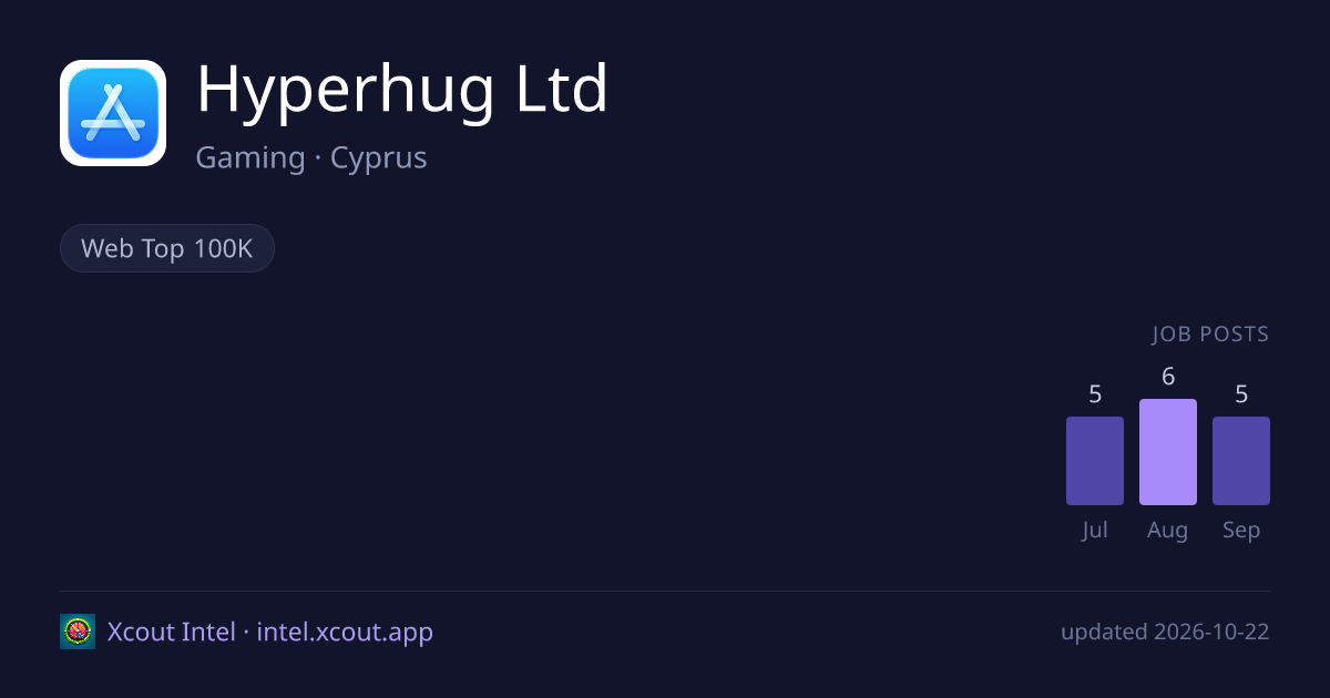 Hyperhug Ltd — share card preview