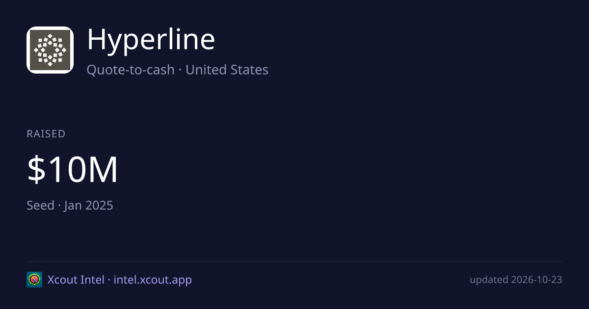 Hyperline — share card preview