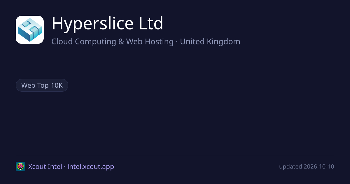 Hyperslice Ltd — share card preview