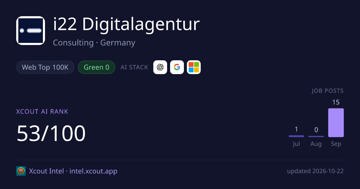 i22 Digitalagentur — share card preview