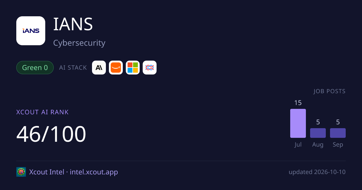 IANS — share card preview