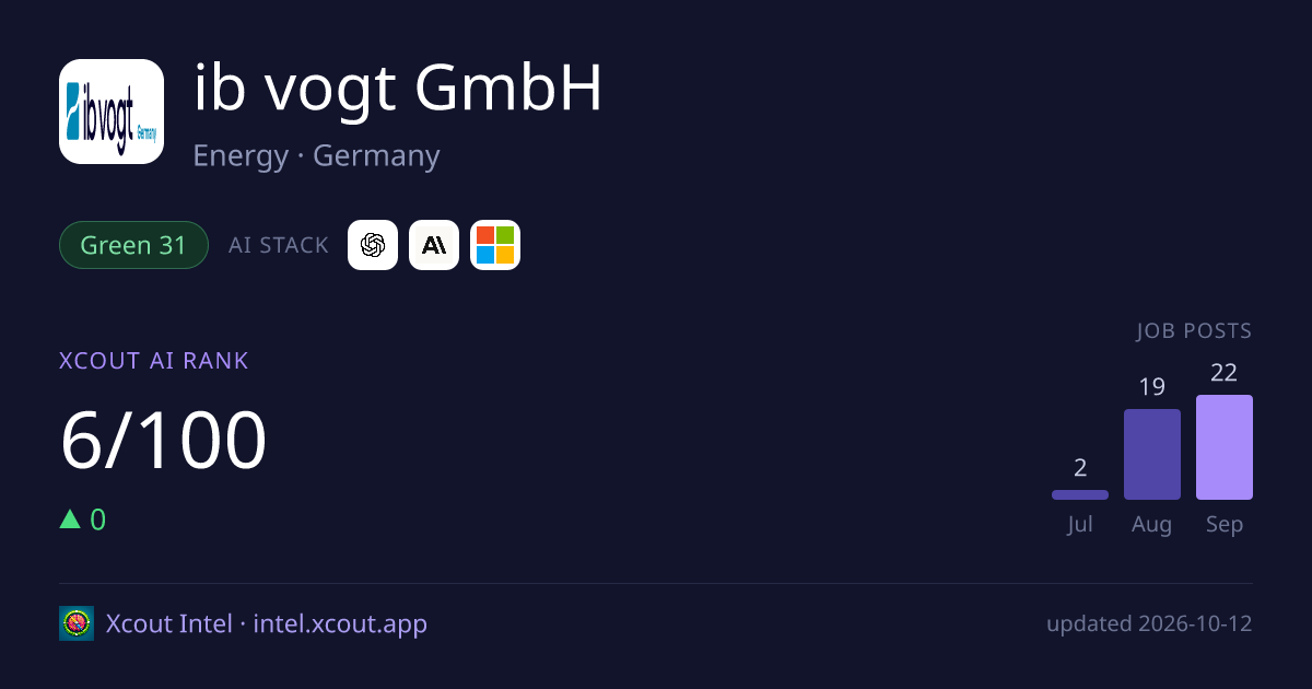 ib vogt GmbH — share card preview