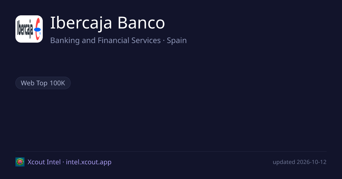 Ibercaja Banco — share card preview