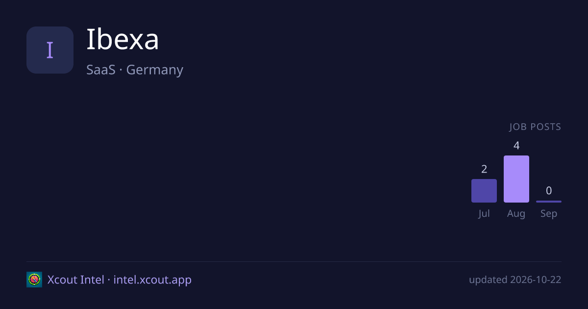 Ibexa — share card preview