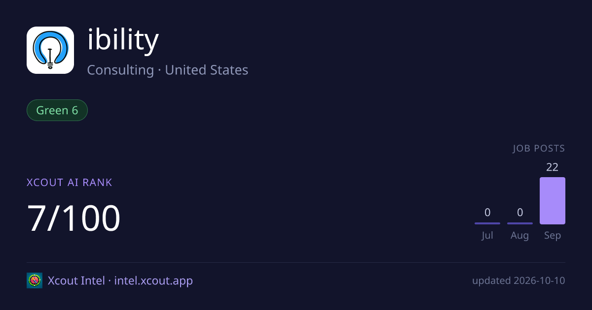 ibility — share card preview