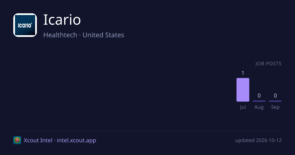 Icario — share card preview