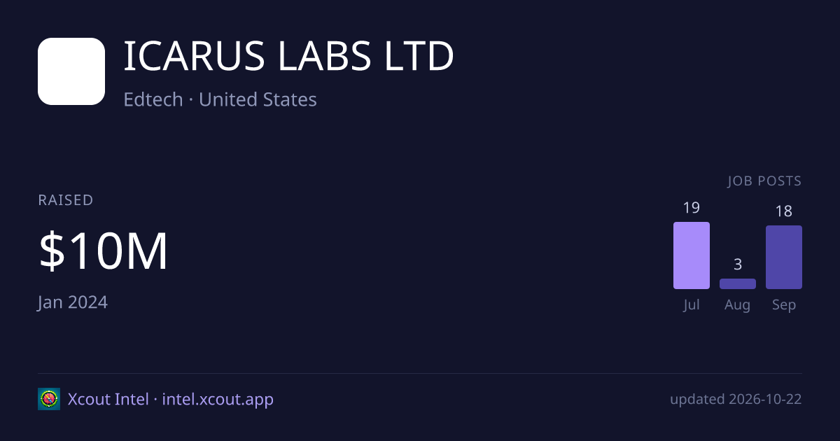 ICARUS LABS LTD — share card preview