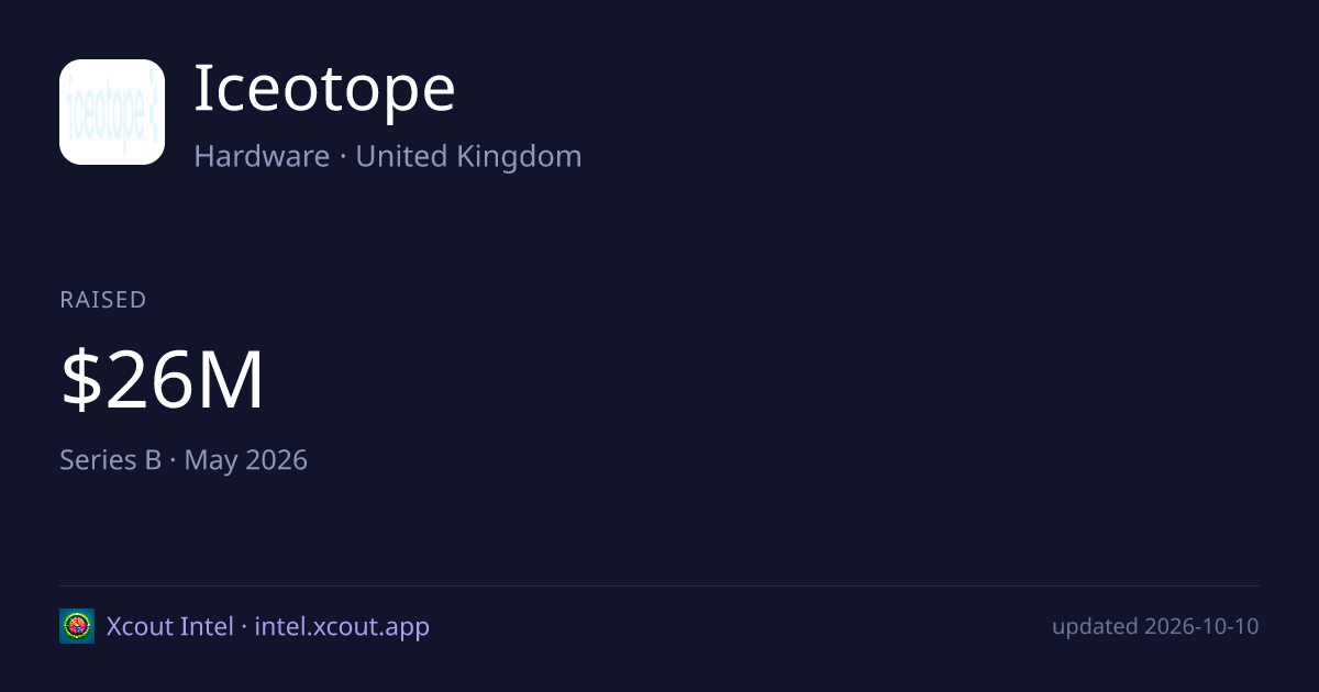 Iceotope — share card preview
