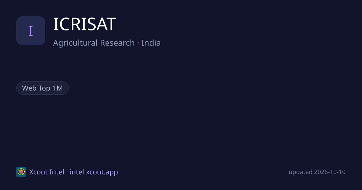 ICRISAT — share card preview